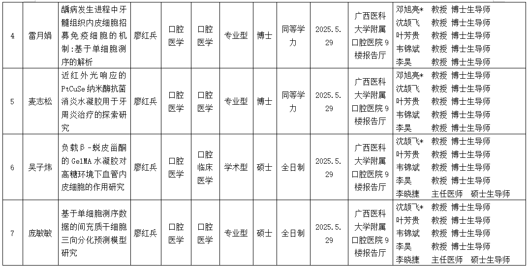 香香漫画
2025年研究生学位（毕业）论文答辩公告（口腔修复学方向） 第 2 张