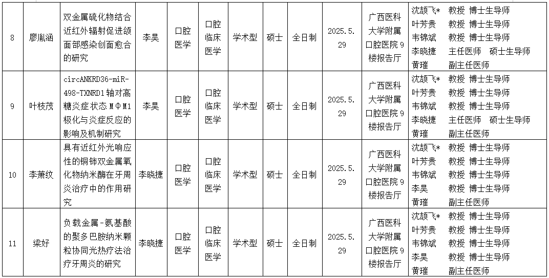 香香漫画
2025年研究生学位（毕业）论文答辩公告（口腔修复学方向） 第 3 张